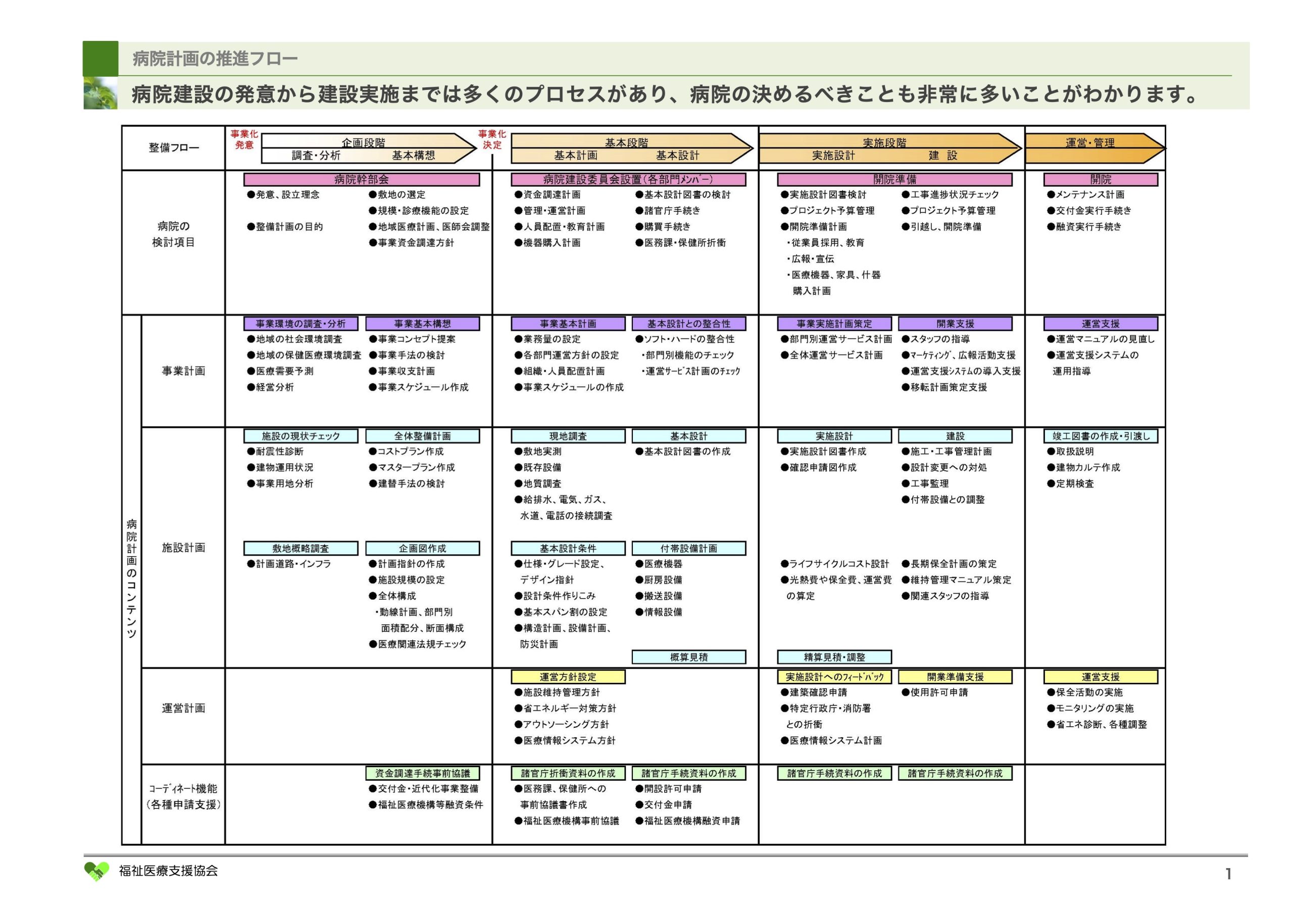 基本構想策定業務p2