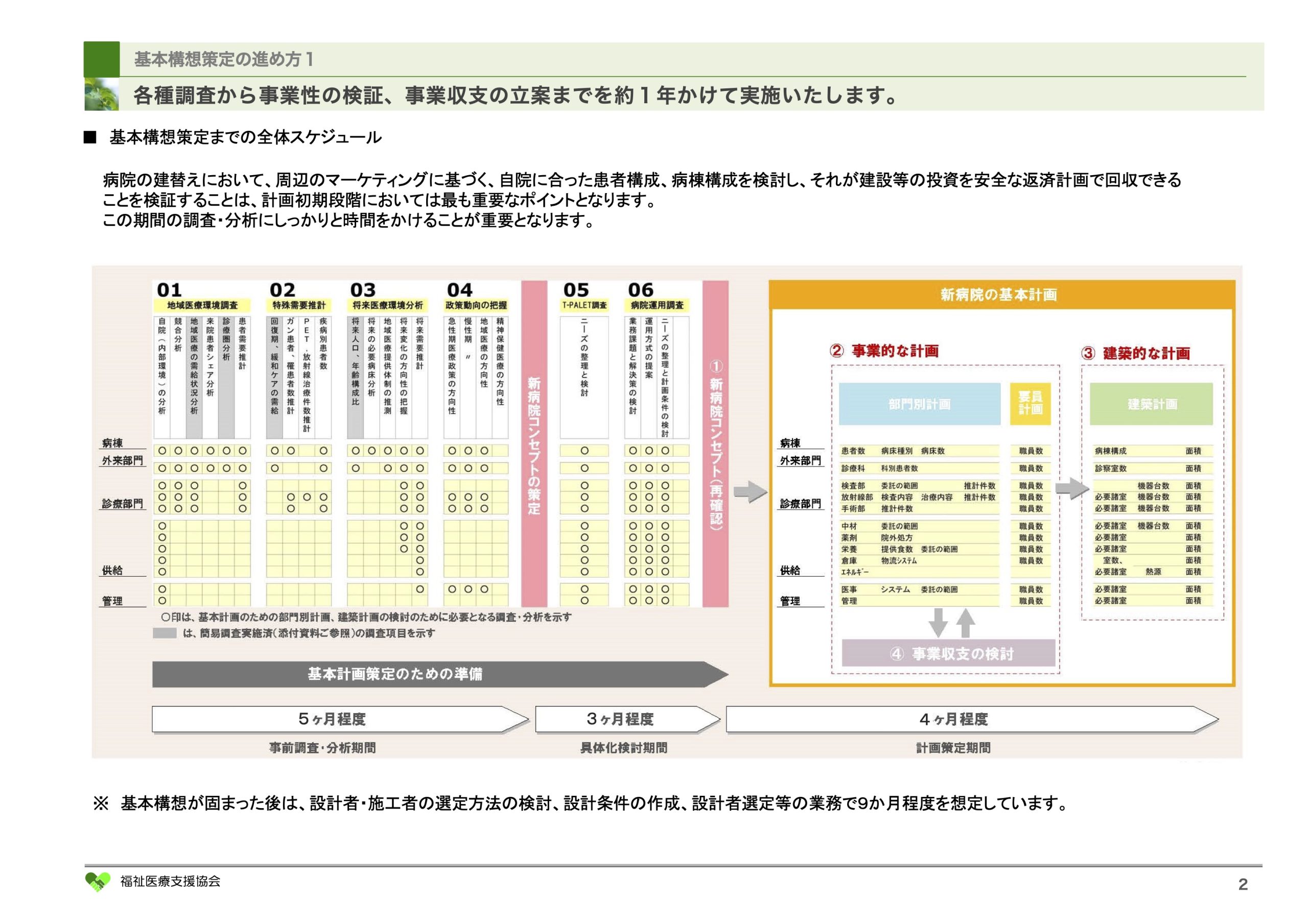 基本構想策定業務p3